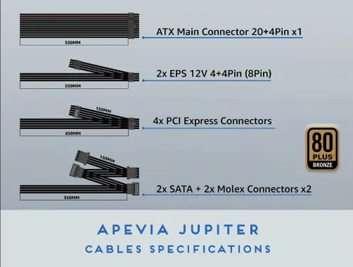 Vista 6 de Apevia ATX-JP600W Jupiter 600W 80 Plus Bronze Certified Active PFC ATX Fuente de alimentación para juegos, compatible con CPU de doble