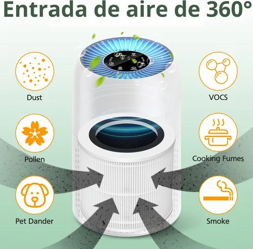 Vista 6 de AP100 AP102 Filtro de repuesto compatible con AromaRoom AP100/AP102 AP100/AP102-Blanco