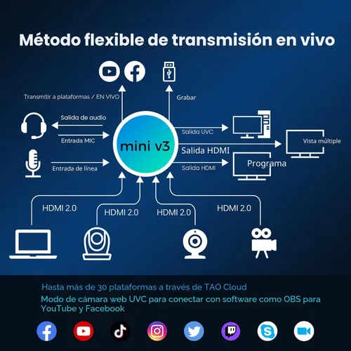 Vista 4 de RGBlink Mini V3 Conmutador de Video con Características Personalizables a través de la Nube TAO – Conmutador HDMI 4K, Pantalla Táctil de 2.1