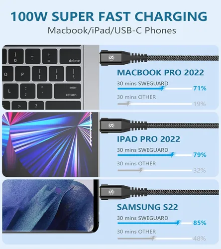 Vista 2 de Cable USB-C a USB-C de 6.6 pies PD 100 W iPhone 17 cargador 2 en 1 USB A/C a USB-C cable trenzado de nailon para iPhone 17 16 15 Pro Max Plus iPad