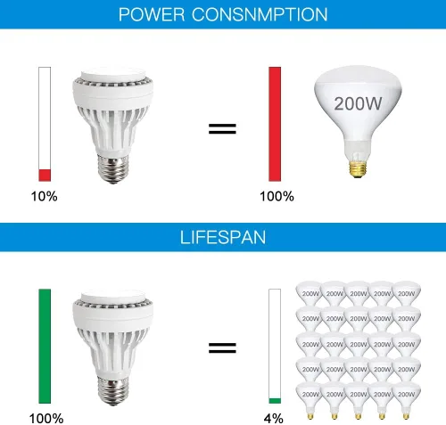 Vista 5 de Allisable Bombilla LED de spa de 15 W, 1500 lúmenes, 120 V, 6000 K, luz diurna blanca LED para piscina, reemplaza hasta 100-300 W bombilla