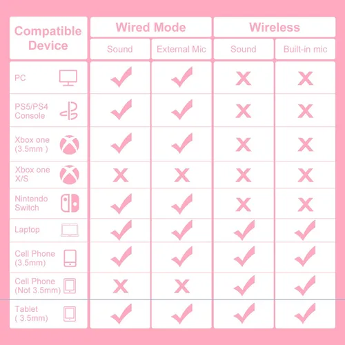 Vista 2 de PHOINIKAS Auriculares para juegos PS5 para PS4, PC, Switch, Q10 Xbox One con sonido estéreo, micrófono desmontable, auriculares inalámbricos