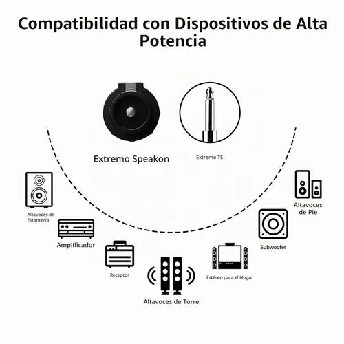 Vista 3 de Paquete de 2 cables Speakon de 6 pies a 1/4 pulgadas para altavoz TS de calibre 12, bloqueo giratorio