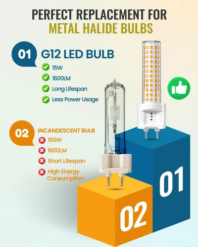 Vista 3 de Klarlight Bombilla LED G12, bombilla de maíz con base bi-pin de 15 W, 15 W, luz blanca cálida de 3000 K, reemplazo de lámpara de halogenuros Luz