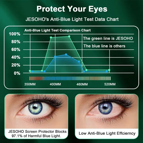 Vista 3 de Protector de pantalla de luz azul para iPhone 12 Pro Max (2020-6.7 pulgadas), protección ocular HD transparente con bloqueo de luz azul, vidrio