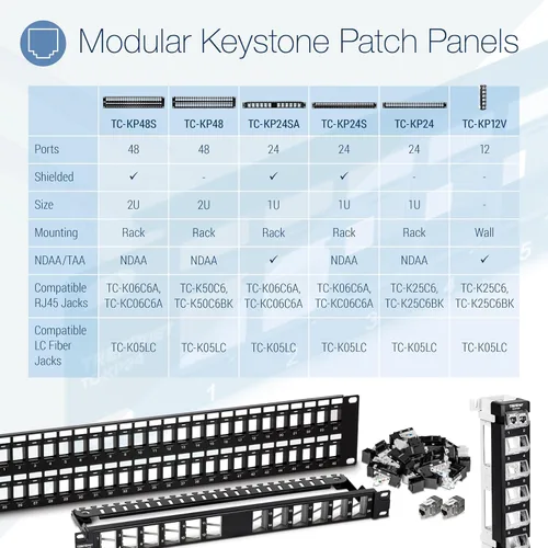Vista 6 de TRENDnet Paneles de Parche Keystone 1U en blanco de 24 puertos, TC-KP24/2, Carcasa de Montaje en Rack Metálica de 1U 19", recomendada con conectores