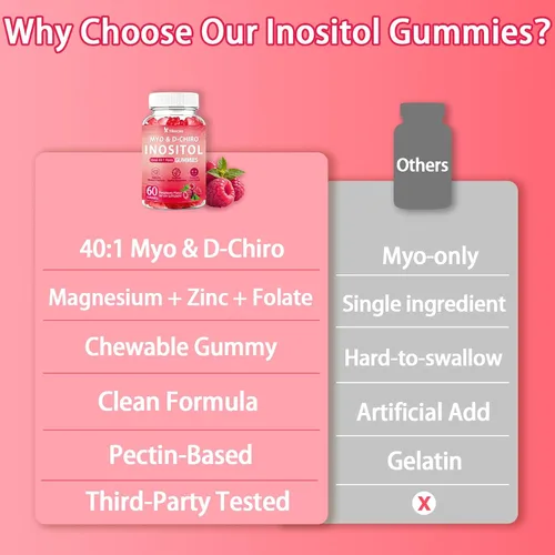 Vista 6 de Myo-Inositol & D-Chiro Inositol Gummies, Raspberry Flavor