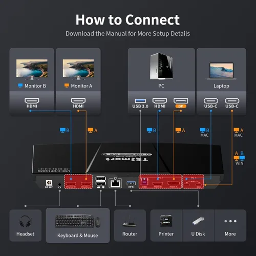 Vista 2 de TESmart - Conmutador KVM USB C + HDMI/DP, monitor dual para laptop