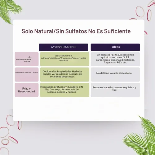 Vista 5 de AYURVEDASHREE Champú de cebolla roja para el crecimiento del cabello y control de caídas del cabello, con hoja de curry, hibisco, alanket indio