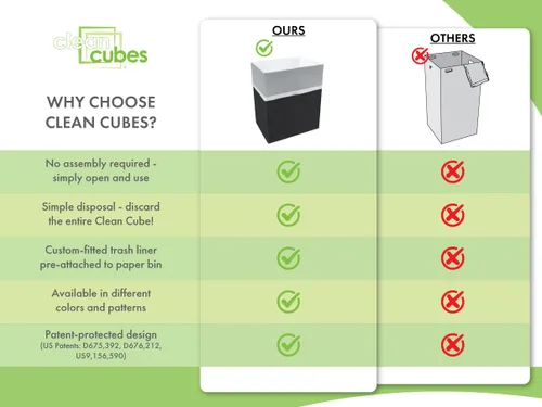 Vista 5 de Clean Cubes Botes de basura emergentes multirevestimiento de 13 galones