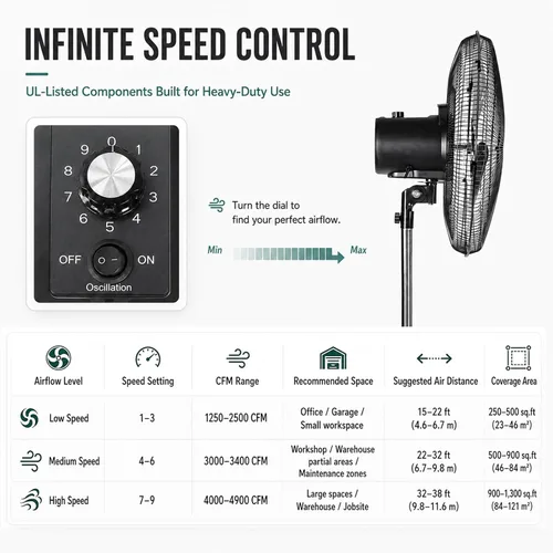 Vista 6 de Ventilador de pedestal oscilante de 18 pulgadas con control remoto, ventilador de pie de alta velocidad de 5000 CFM, motor de CC, 9 velocidades