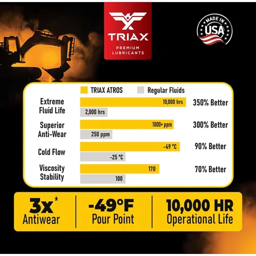 Vista 5 de TRIAX Atros Multivis HVLP 46 - Aceite hidráulico sintético completo, 300% aditivo antidesgaste, 7.000-10.000 horas de vida, flujo frío ártico -54