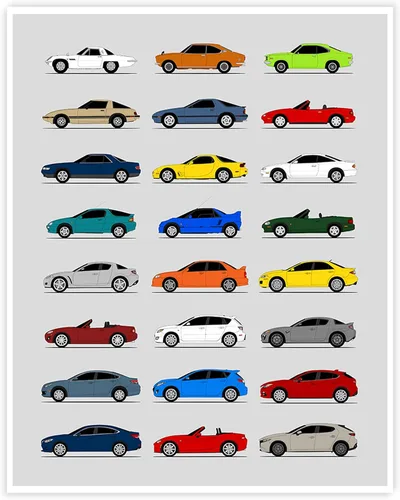 Vista 13 de Idea Network Póster hecho a mano compatible con Mazda 3, arte de pared hecho a mano, decoración de Mazda 3 BK BL BN BM BP Generations History