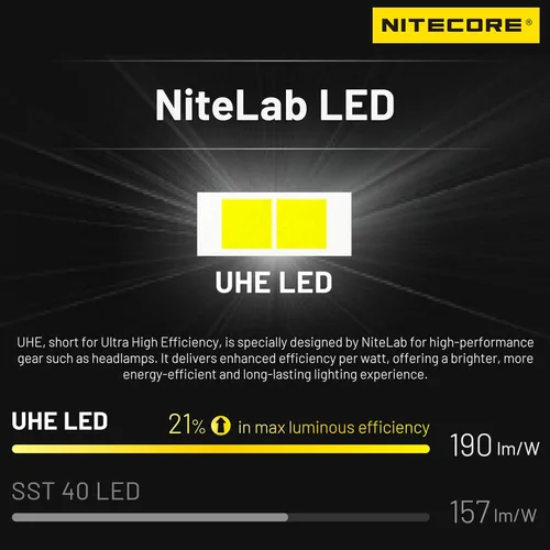 Vista 4 de Nitecore HA11 240 lúmenes Ultra Ligero AA Faro de doble haz etiqueta para faros delanteros (diadema normal)