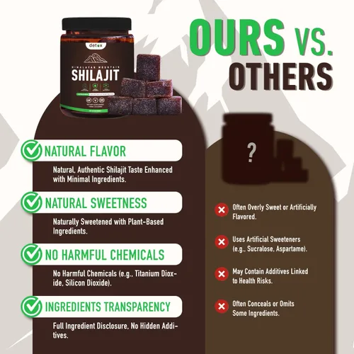 Vista 6 de Detox Organics Gomitas Shilajit - Auténtica mezcla de Shilajit con Ashwagandha del Himalaya y miel de manuka orgánica endulzada - Hechas