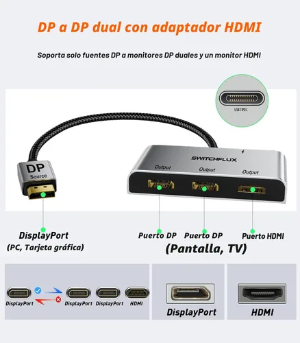 Vista 5 de DisplayPort a Dual DisplayPort con adaptador HDMI 4K @60 Hz Pantalla extendida 1 en 3 salidas MST Hub para múltiples monitores compatible