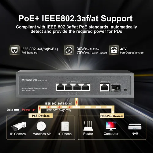 Vista 3 de MokerLink Conmutador PoE de 4 puertos, 1 Gigabit Uplink, 1 SFP, IEEE802.3af/at 75W, detección de IA PoE Watchdog, QoS, interruptor Ethernet Plug &