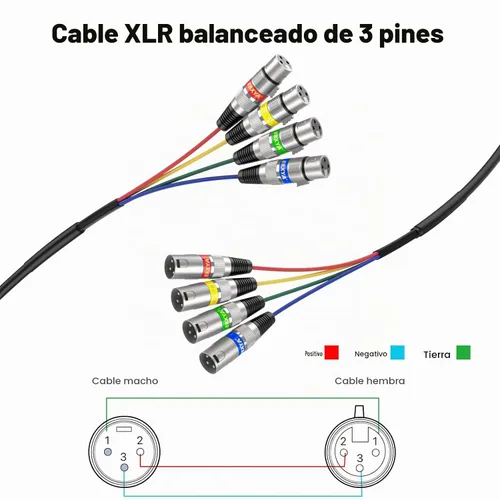 Vista 4 de Cables XLR Snake de 3 pies 4 colores, 4 canales macho a hembra XLR cable de micrófono Cable de conexión de serpiente de 3 pines para grabación