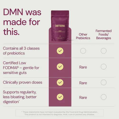 Vista 6 de DMN (Daily Microbiome Nutrition), 6 onzas, polvo de fibra a base de plantas con 3 prebióticos diferentes, ayuda a la salud digestiva e intestinal