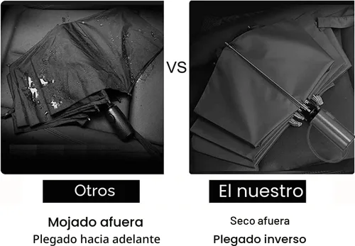 Vista 3 de LANBRELLA Paraguas plegable inverso compacto paraguas de viaje a prueba de viento automático Negro