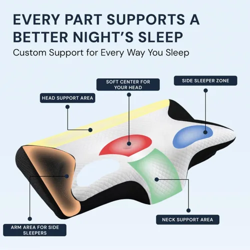 Vista 3 de Almohada cervical para dolor de cuello, almohada ortopédica para dolor de cuello y hombros, almohadas cervicales y cervicales para dormir de espalda