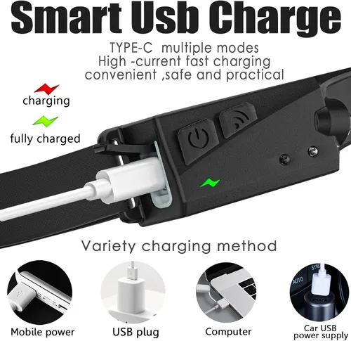 Vista 6 de CATO - Linterna frontal ligera, recargable por USB, luz ancha súper brillante e interruptor de luz de enfoque, impermeable, de silicona suave