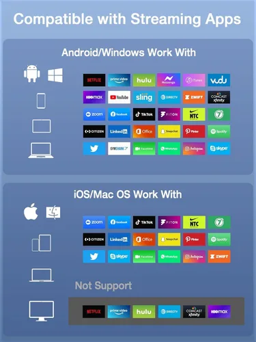 Vista 6 de AIMIBO Adaptador de pantalla inalámbrico 4K 5G – Verdaderamente Plug & Play HDMI Dongle, emitir video desde Android iOS Windows MacOS Tablet Laptop