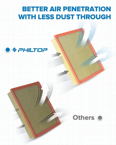 Vista 3 de PHILTOP Filtro de aire de motor CA8755A de repuesto para Cadillac, Chevrolet y GMC: Sierra (1999-2019), Silverado (1999-2019), Suburban/Tahoe/Yukon