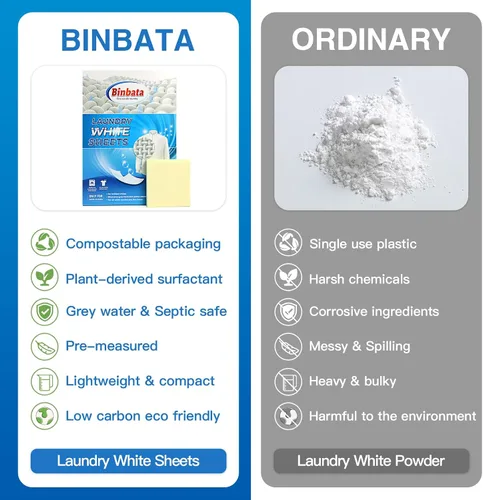 Vista 10 de Binbata Eco - Hojas blanqueadoras para ropa sucia, 78 unidades, sin perfume High Concentrated & Hypoallergenic, Effectively Remove Yellowing &