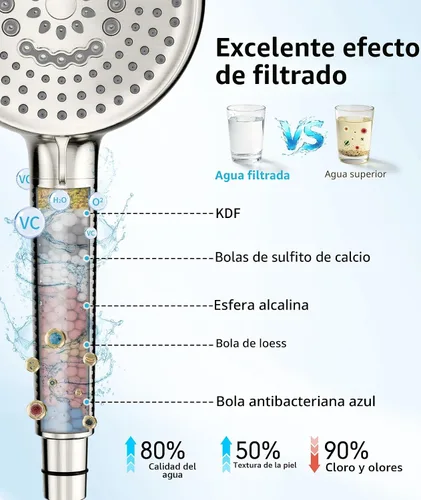 Vista 2 de Cabezal de Ducha Filtro con Mando a Distancia, Cabezal de Ducha de Alta Presión con 10 Modos de Pulverización y Filtros, Cabezal de Ducha Filtro