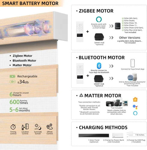 Vista 5 de ACMEART - Persianas motorizadas inteligentes de cebra con control remoto, persianas filtrantes de luz Beige