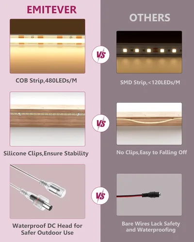 Vista 3 de EMITEVER COB - Tira de luces LED impermeable IP67, 2700 K, blanco cálido, para exteriores, 24 V, cinta LED de silicona regulable, iluminación
