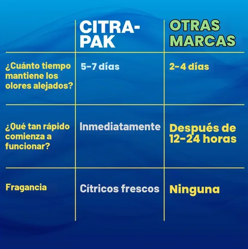 Vista 5 de Walex Citra-Pak - Cápsulas desodorizantes para tanque de retención de RV/Marina, descomposición de desechos y control de olores, limpia tanque