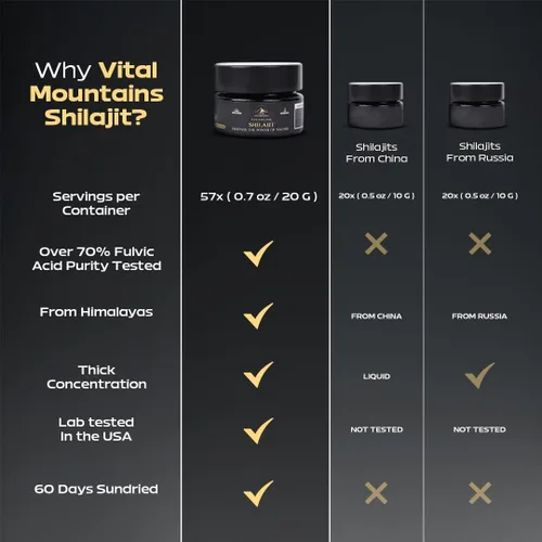 Vista 3 de Resina Shilajit pura del Himalaya para hombres y mujeres, rica en ácido fúlvico con más de 85 minerales traza para fuerza, energía, resistencia