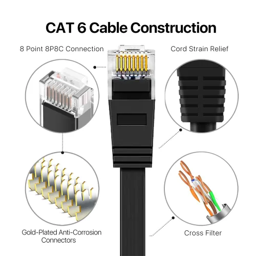 Vista 3 de cablecc Cable de red Cat 6 RJ45 UTP Cable Ethernet plano ultra delgado cable trenzado par cable de conexión para portátil router 7.9 in