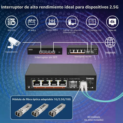 Vista 3 de Switch Ethernet no gestionado de 6 puertos 2.5G, 4 puertos Base-T de 2.5G, 2 SFP de 10G, compatible con 100/1000/2500Mbps, VLAN, sin ventilador
