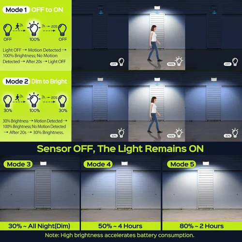 Vista 7 de ABODONG Luces Solares para Exteriores, Reflector Brillante de 128 LEDs con Lente Óptica, Luces de Seguridad Alimentadas por Energía Solar con Cable