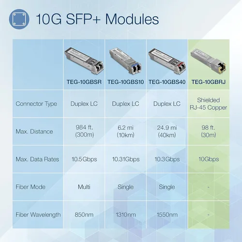 Vista 2 de TRENDnet SFP to RJ45 10GBASE-LR SFP+ Módulo LC monomodo, TEG-10GBS10, hasta 6.2 mi (6.2 millas), Transceptor SFP conectable en caliente, Conector LC