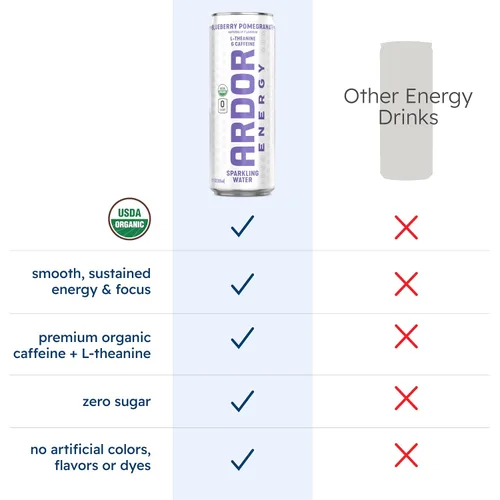 Vista 6 de ARDOR Pomo de arándanos, agua con gas funcional con cafeína orgánica de té verde (energía) y L-teanina orgánica (Focus/Calma). Cero azúcar, cero