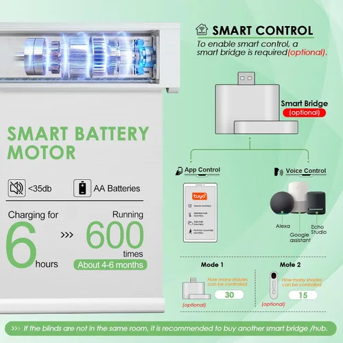 Vista 3 de Persianas motorizadas inteligentes con control remoto, persianas inteligentes opacas, persianas inteligentes personalizadas con cenefa, persianas