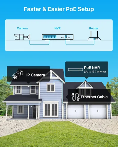 Vista 2 de ZOSI Sistema de cámara de seguridad para el hogar PoE de 16 canales 4K, H.265+ 8MP 16 canales CCTV NVR con disco duro de 4 TB para grabación 24-7, 8