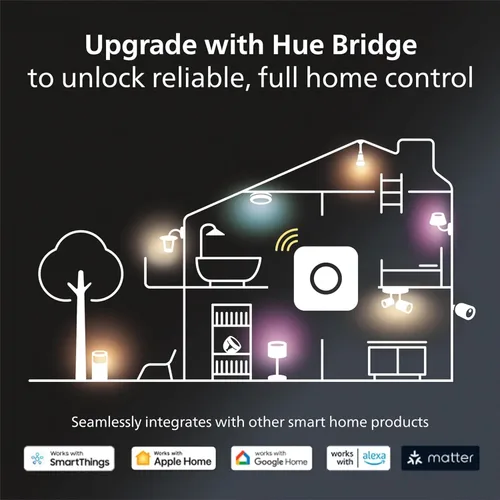 Vista 7 de Enchufe inteligente Philips Hue, blanco - 1 paquete - Convierte cualquier luz en una luz inteligente - Controla con la aplicación Hue - Compatible