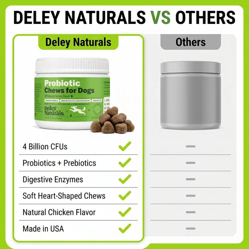 Vista 10 de Deley Naturals Probióticos masticables para perros – 4 mil millones de UFC probióticos para perros, prebióticos, enzimas para la digestión