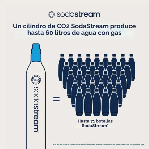 Vista 4 de sodastream SodaStream 60 L CO2 Exchange Carbonator, 14.5 oz, conjunto de 2, más $ 15 Tarjeta de regalo de Amazon.com con Exchange