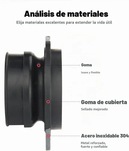 Vista 2 de Piezas de eliminación de basura para Insinkerator, acoplador flexible 75499