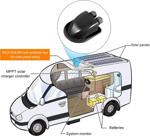 Vista 7 de RICH SOLAR Soporte de carcasa de entrada de cable para RV, barcos, caravanas, marina, caja de montaje de carcasa de entrada de cable (negro)