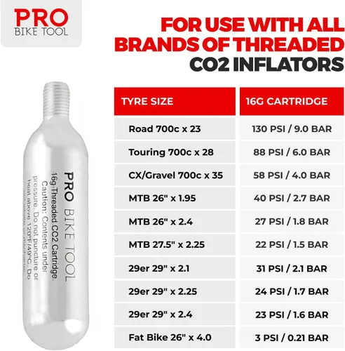 Vista 7 de PRO BIKE TOOL Threaded CO2 Cartridges for Bike Tires & Inflators