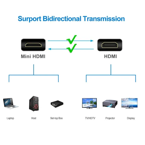 Vista 8 de Rankie Cable mini HDMI a HDMI, alta velocidad compatible con Ethernet 3D y retorno de audio (6 pies)