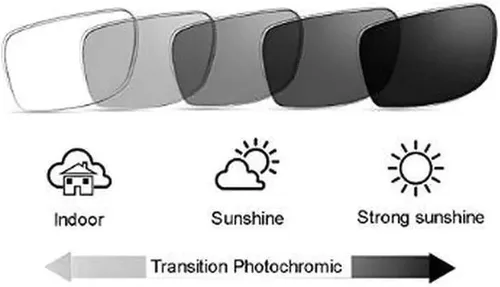 Vista 5 de Gafas de lectura bifocales fotocrómicas de transición para hombre, gafas de sol cuadradas deportivas de seguridad, lectores de moda anti rayos UV