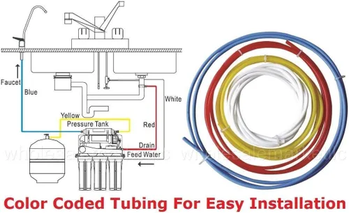 Vista 3 de Bluonics Filtro r de agua de ósmosis inversa de 5 etapas para debajo del fregadero 50GPD con bomba de refuerzo - Sistema de filtración mejorado
